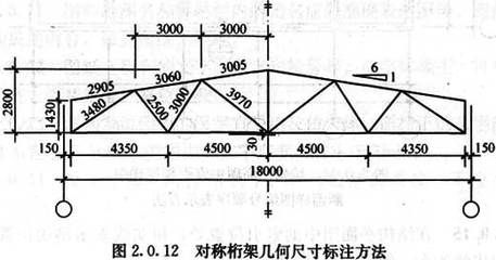 桁架尺寸標注 結構工業鋼結構設計 第2張 桁架尺寸標注 結構工業鋼結構設計 第2張
