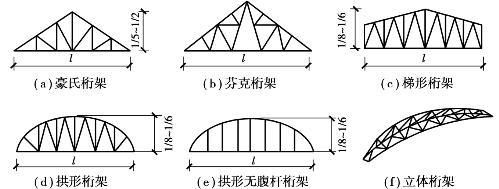 幼兒園房屋加固整改計劃（幼兒園房屋加固整改計劃中如何確保所有兒童的安全） 北京鋼結構設計問答