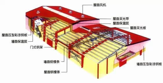 網(wǎng)架結(jié)構(gòu)的屋面安裝方法（網(wǎng)架結(jié)構(gòu)安裝中的荷載試驗方法,）