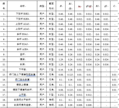 桁架尺寸如何計(jì)算的 結(jié)構(gòu)砌體設(shè)計(jì) 第1張