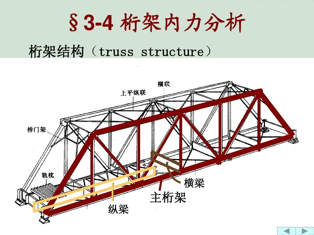 什么是桁架結構？有什么作用？