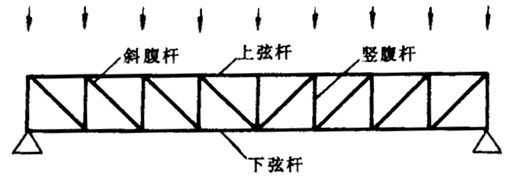 什么是桁架結(jié)構(gòu)？有什么作用？ 建筑施工圖設(shè)計(jì) 第5張