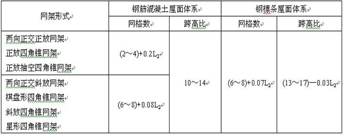 網架高度和跨度關系 鋼結構鋼結構停車場施工 第2張