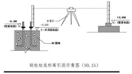 鋼結構安裝測量方案 結構工業鋼結構施工 第4張