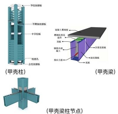 鋼結構安裝測量方案 結構工業鋼結構施工 第1張