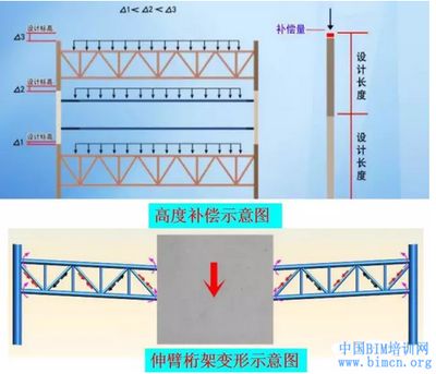 桁架端部高度怎么確定 建筑效果圖設計 第2張