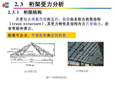 網架桿件受力分析 鋼結構玻璃棧道設計 第2張 網架桿件受力分析 鋼結構玻璃棧道設計 第2張