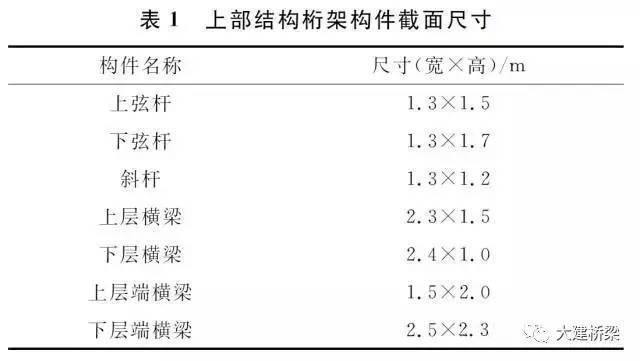 什么是桁架橋（桁架橋在地震中的表現） 結構橋梁鋼結構施工 第2張