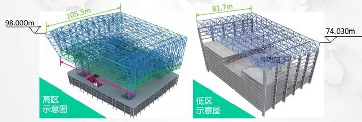 桁架結構布置跨度 建筑施工圖施工 第5張