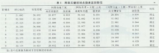 網架結構撓度檢測記錄表格 鋼結構桁架施工 第2張