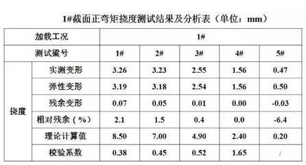 網架結構撓度檢測記錄表格 鋼結構桁架施工 第3張