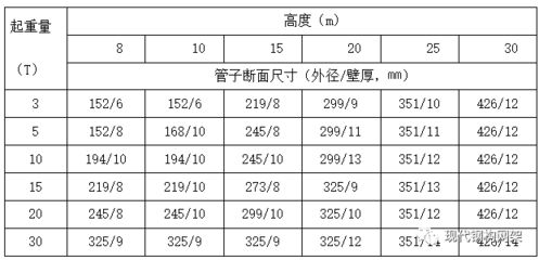 網(wǎng)架設(shè)計(jì)規(guī)范要求是什么呢 鋼結(jié)構(gòu)跳臺(tái)施工 第1張