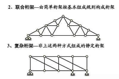 桁架結構模型制作方法（sketchup制作桁架模型教程） 結構電力行業施工 第3張