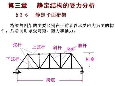 什么叫桁架和鋼架的區別圖片 鋼結構玻璃棧道設計 第3張