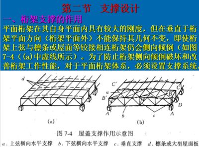 桁架支撐的作用是什么 建筑施工圖設計 第2張