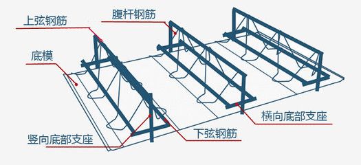 桁架支撐的作用是什么 建筑施工圖設計 第1張