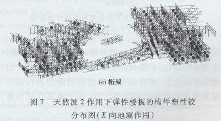 桁架支撐的作用是什么 建筑施工圖設計 第3張