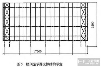 桁架支撐的作用是什么 建筑施工圖設計 第5張