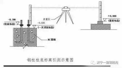 鋼結(jié)構(gòu)測量方案（鋼結(jié)構(gòu)測量方案優(yōu)化策略）