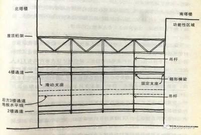 屋頂桁架結構 結構電力行業施工 第3張