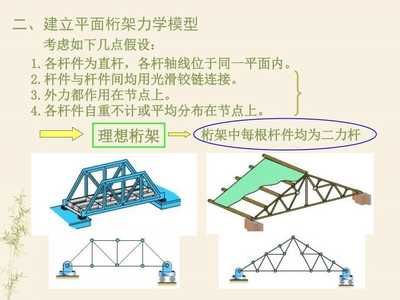 桁架的計算理論是什么內容（桁架的計算理論）