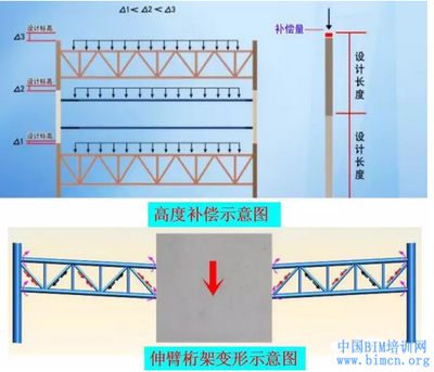 桁架的高度如何確定(桁架的高度是怎么確定的) 裝飾幕墻施工 第1張 桁架的高度如何確定(桁架的高度是怎么確定的) 裝飾幕墻施工 第1張
