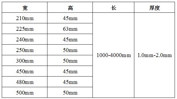 鋼跳板每米多少公斤重（常見規格的鋼跳板每米重量數據） 全國鋼結構廠 第1張