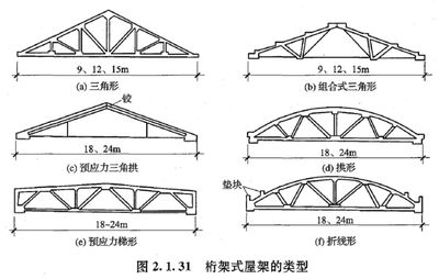 桁架式鋼結構(桁架式鋼結構加固技術解析鋼結構內力計算方法) 全國鋼結構廠 第5張 桁架式鋼結構(桁架式鋼結構加固技術解析鋼結構內力計算方法) 全國鋼結構廠 第5張