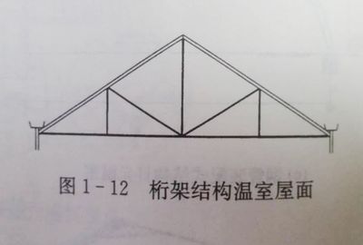 桁架結構種類 鋼結構有限元分析設計 第4張