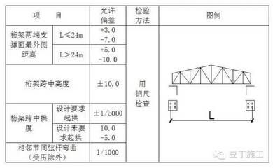 桁架大小