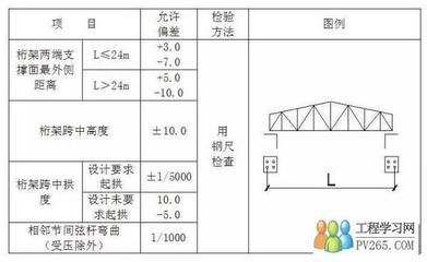 桁架大小