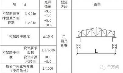 桁架大小 結(jié)構(gòu)工業(yè)裝備施工 第4張