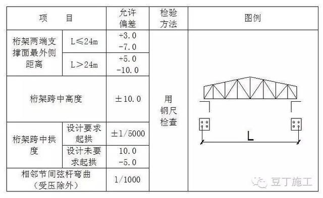 桁架大小 結(jié)構(gòu)工業(yè)裝備施工 第5張