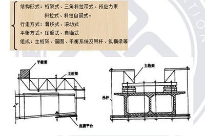 桁架結構識圖