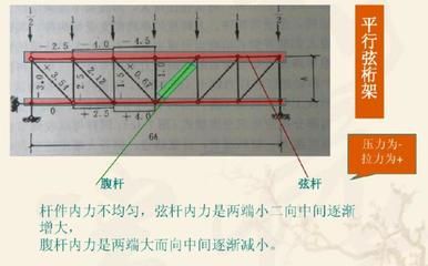 網架桿件截面尺寸（網架桿件截面尺寸選擇） 北京網架設計 第3張