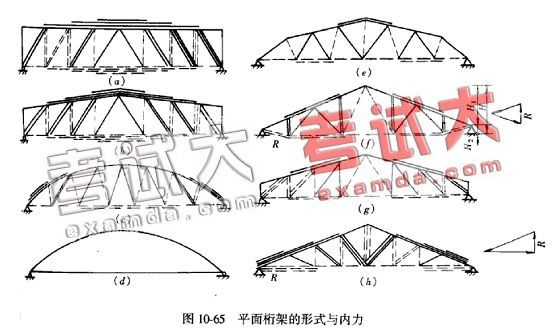 桁架結構原理圖片