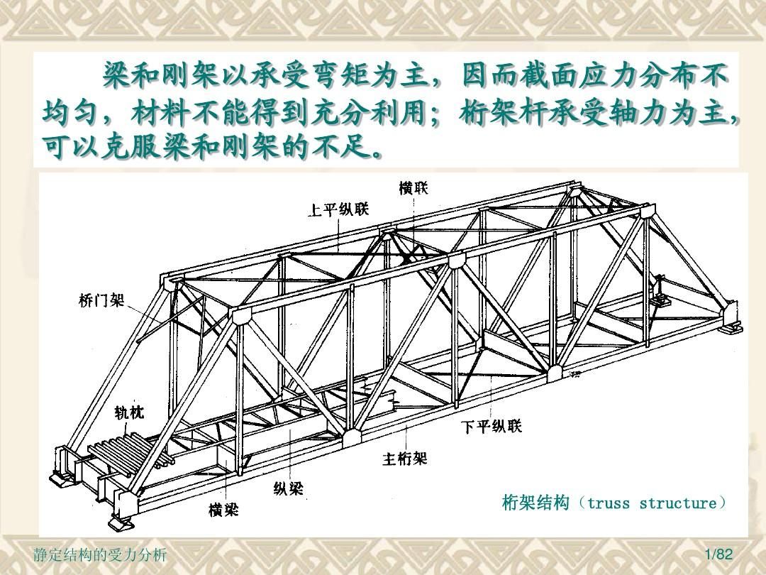 桁架結構原理圖片 裝飾工裝施工 第4張