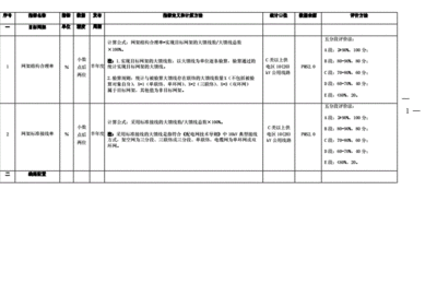 網架標準化評價指標 結構框架設計 第2張