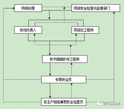 煤棚施工方案（煤棚施工方案介紹） 結構工業鋼結構設計 第1張