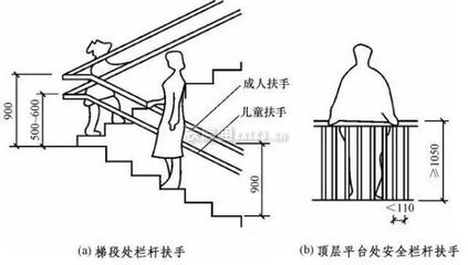 一樓上二樓樓梯設計圖室外大全