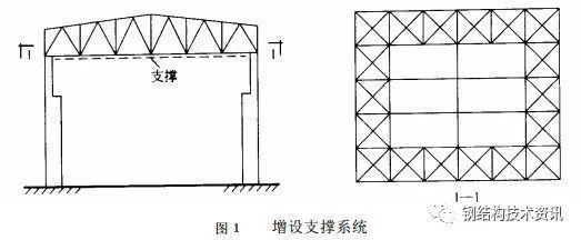 鋼結(jié)構(gòu)的設(shè)計方法？（鋼結(jié)構(gòu)的設(shè)計方法）