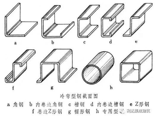 鋼構件和型鋼構件區別（鋼構件與型鋼構件的區別）