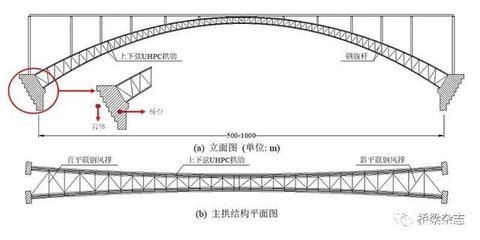 桁架什么意思