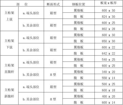 桁架設計說明書 結構電力行業施工 第4張