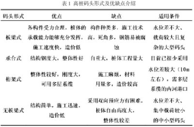 桁架分類及優(yōu)缺點(diǎn) 裝飾工裝設(shè)計(jì) 第2張