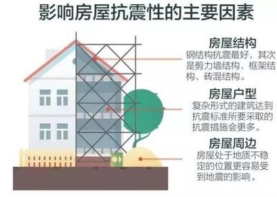 磚混框架結構抗震標準是多少 裝飾工裝施工 第4張 磚混框架結構抗震標準是多少 裝飾工裝施工 第4張