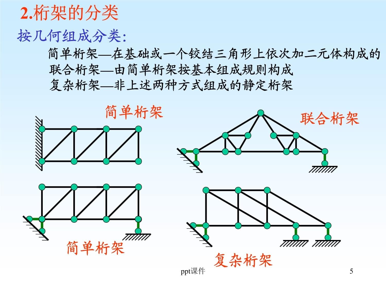 桁架分類一覽表（建筑設計中桁架的分類） 鋼結構鋼結構停車場施工 第5張