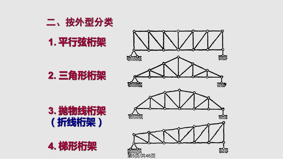 桁架分類一覽表（建筑設計中桁架的分類） 鋼結構鋼結構停車場施工 第2張