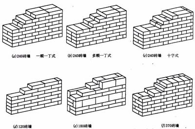 磚混承重墻開洞要求規范標準最新版（磚混承重墻開洞需要遵循一定的尺寸限制） 建筑消防施工 第3張