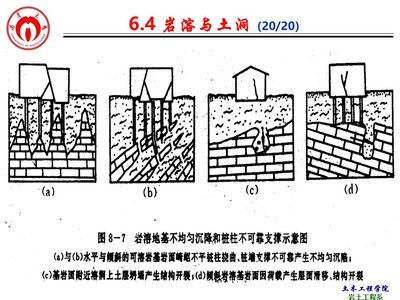 地基下沉的十大表現（修復地基下沉的方法） 鋼結構鋼結構停車場施工 第5張